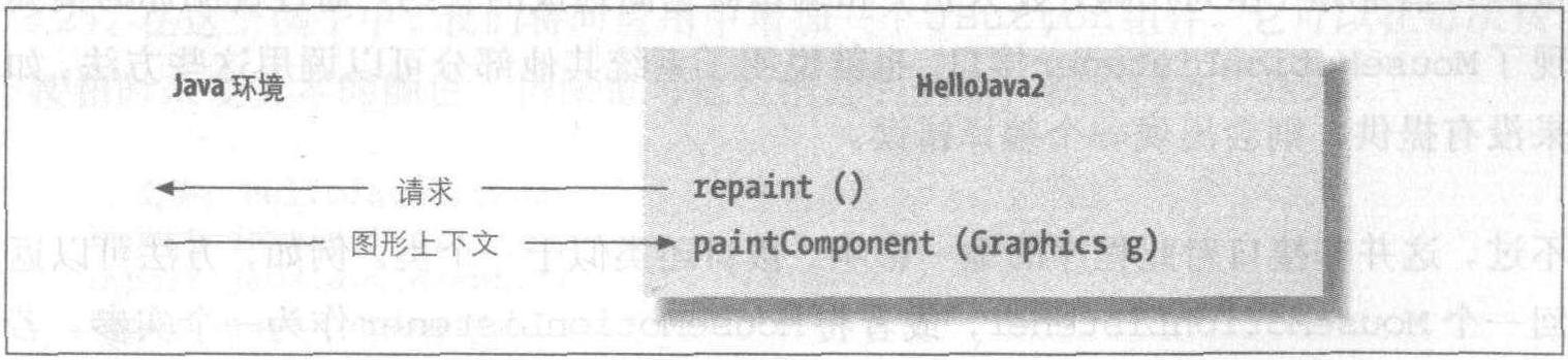 HelloJava2: 余波未平